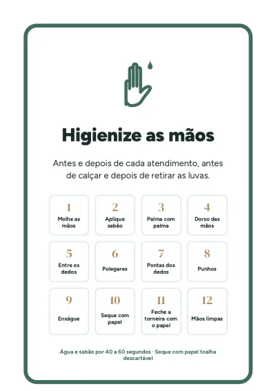 Placa de higienização das mãos